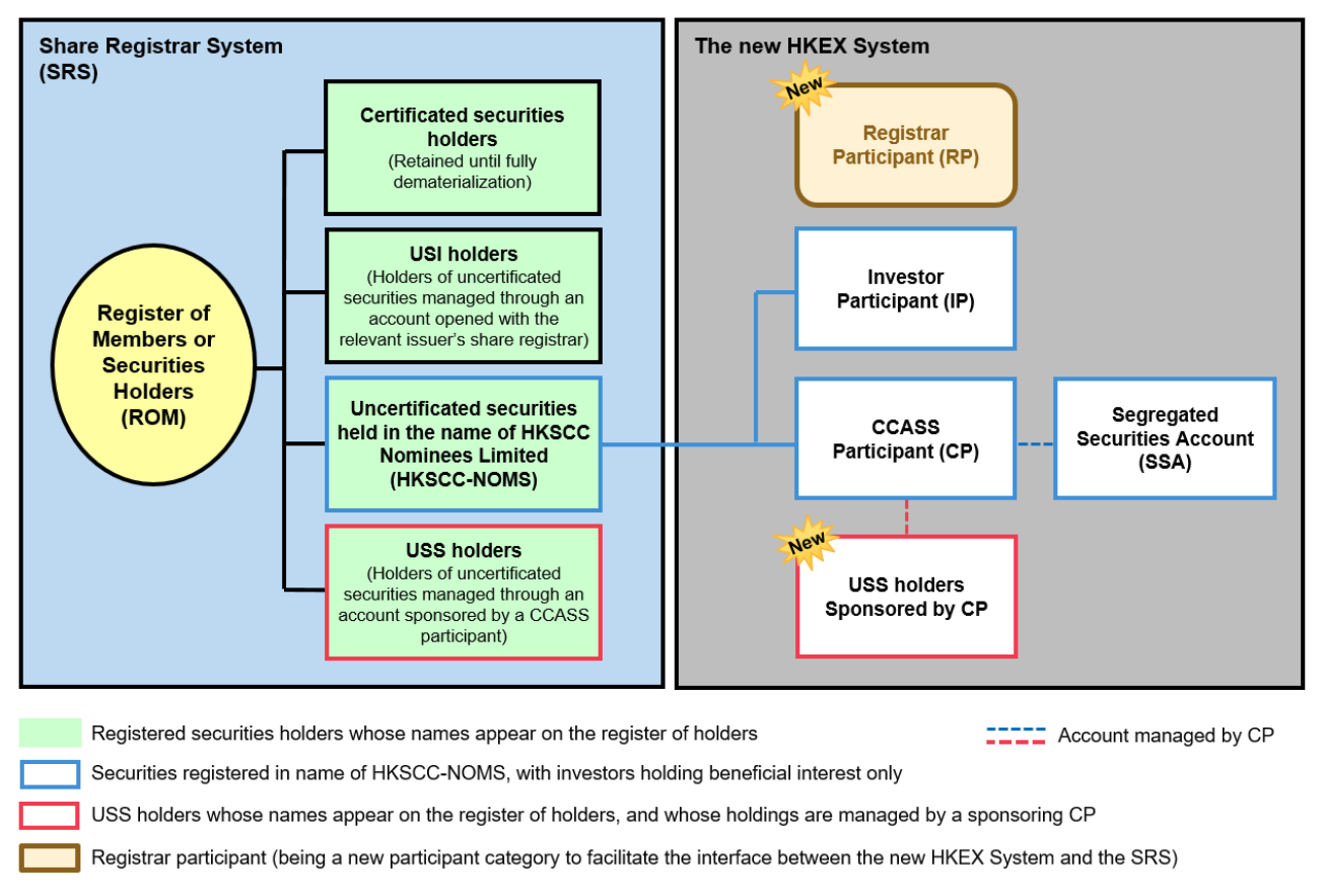 CCASS 2019 Model