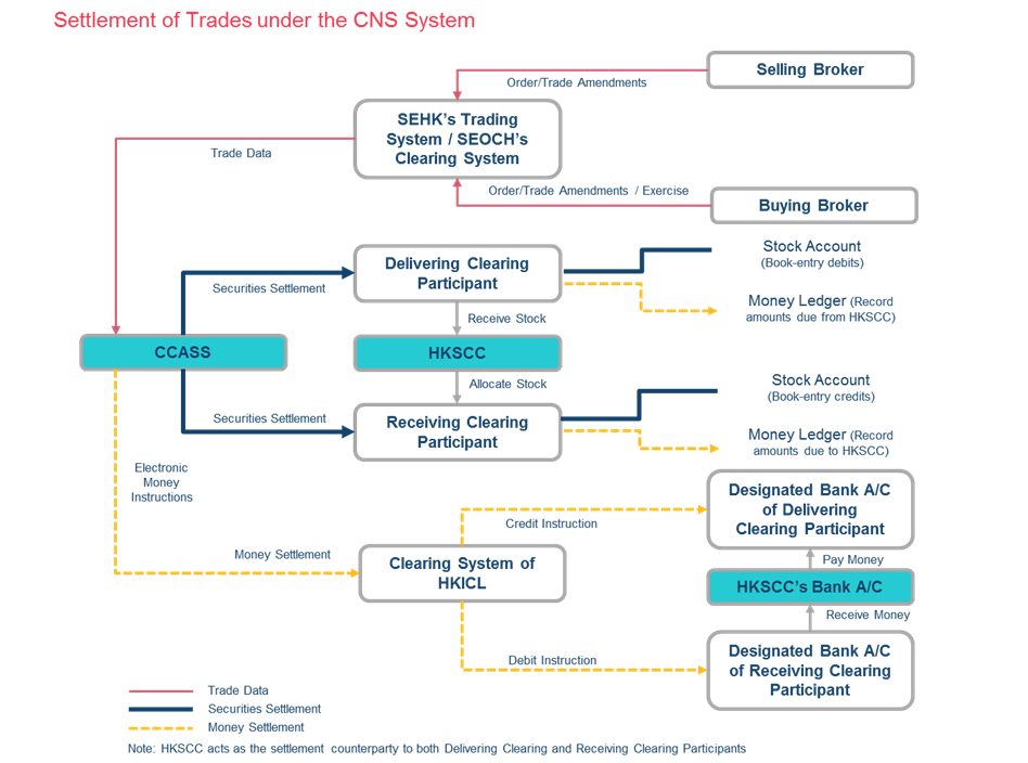 CNS System