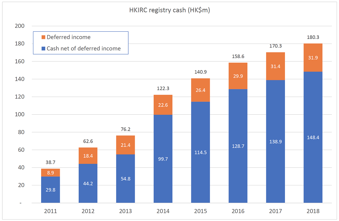 HKIRC cash