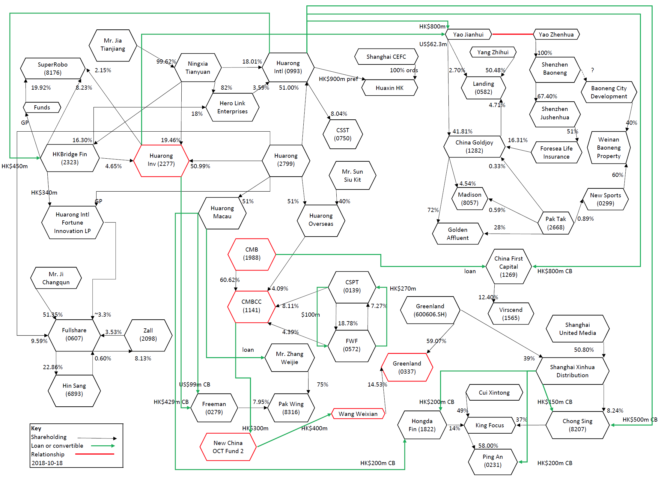 CMB Huarong diagram