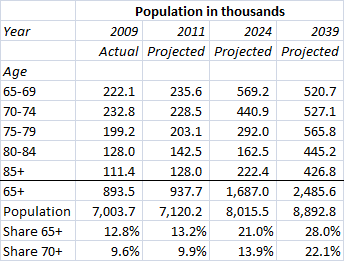 HK's ageing population