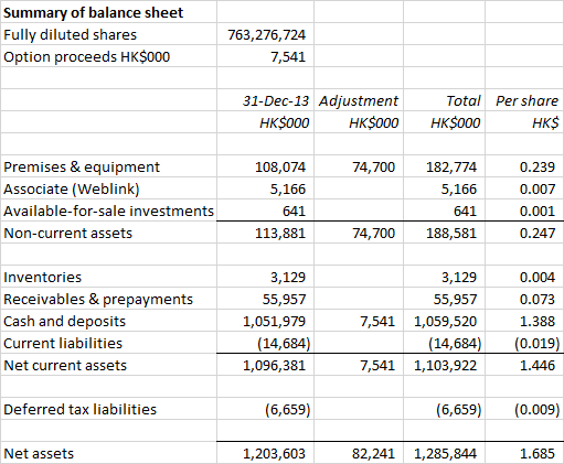 Lerado balance sheet