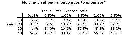 MPF costs