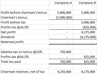 What is a dividend tax rate?